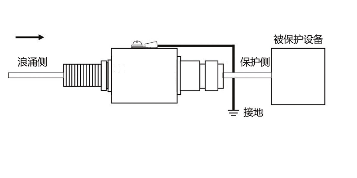射頻信號(hào)防雷器YZR25N70F.jpg