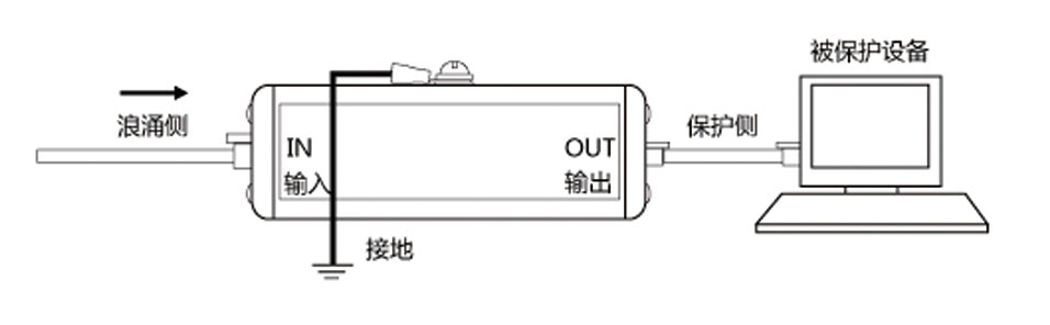 易造信號SPD安裝示意圖 .jpg