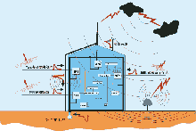 什么是內(nèi)部防雷呢？