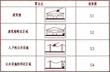 雷擊電涌電流簡(jiǎn)介