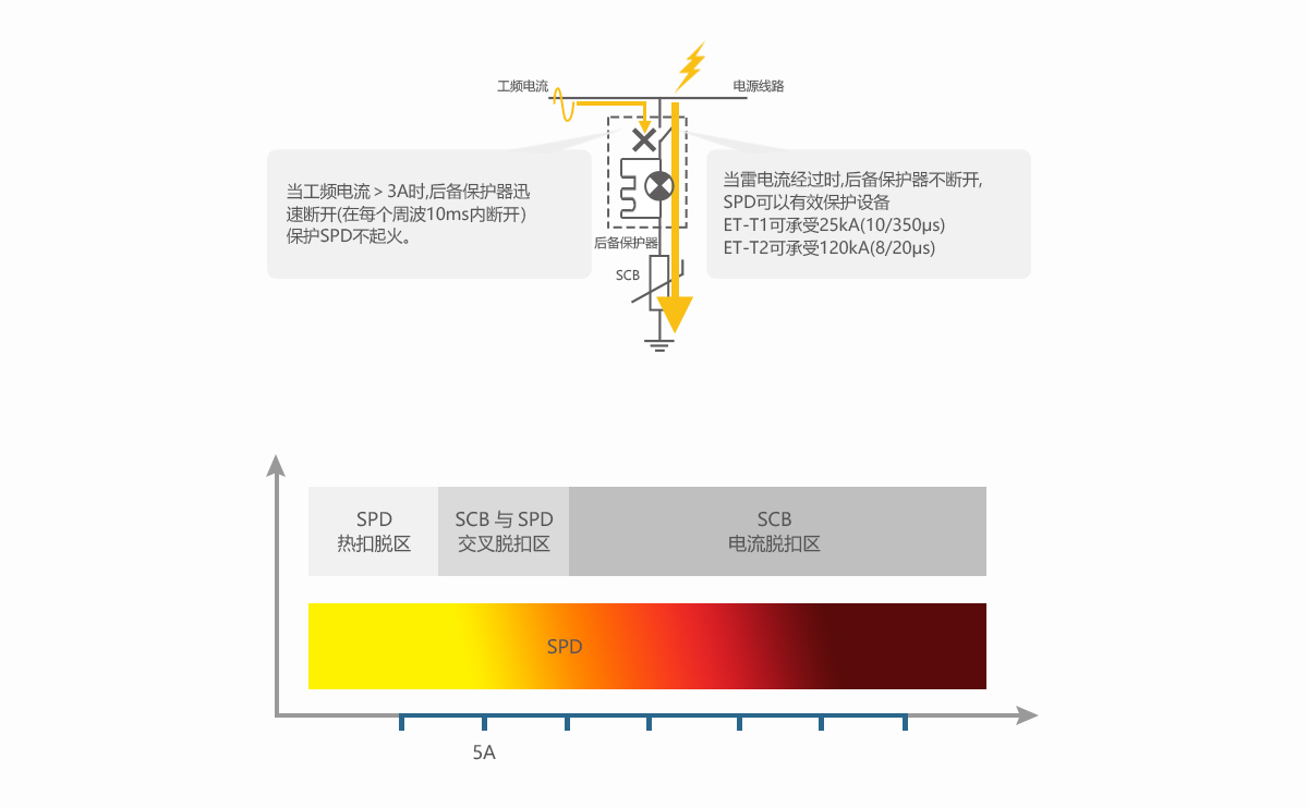 后備保護器