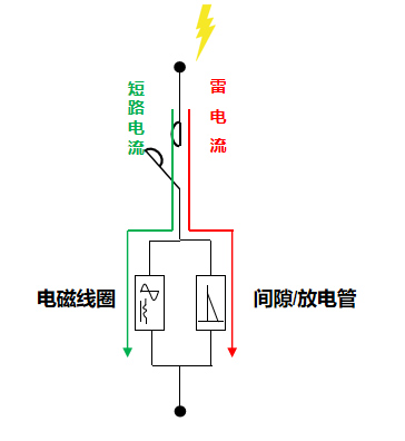 T1級后備保護器