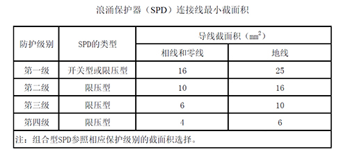 scb后備保護器