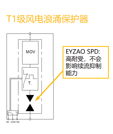 TI級(jí)風(fēng)電浪涌保護(hù)器