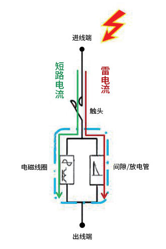 主回路脫扣SPD后備保護(hù)器