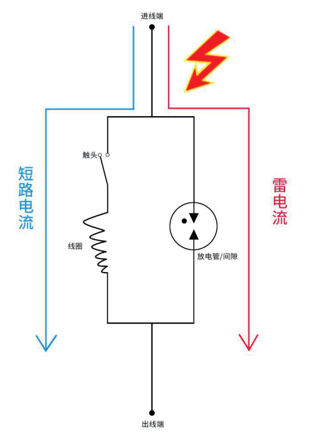 旁路脫扣SPD后備保護(hù)器