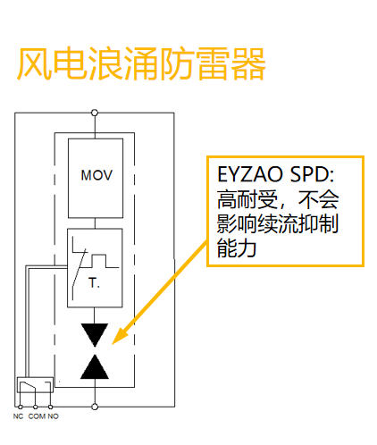 風(fēng)電浪涌保護(hù)器