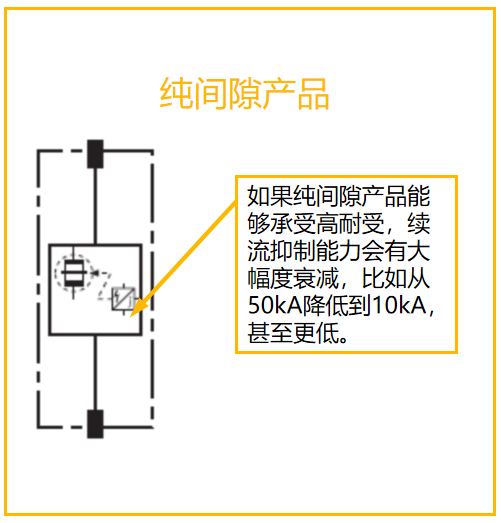 純