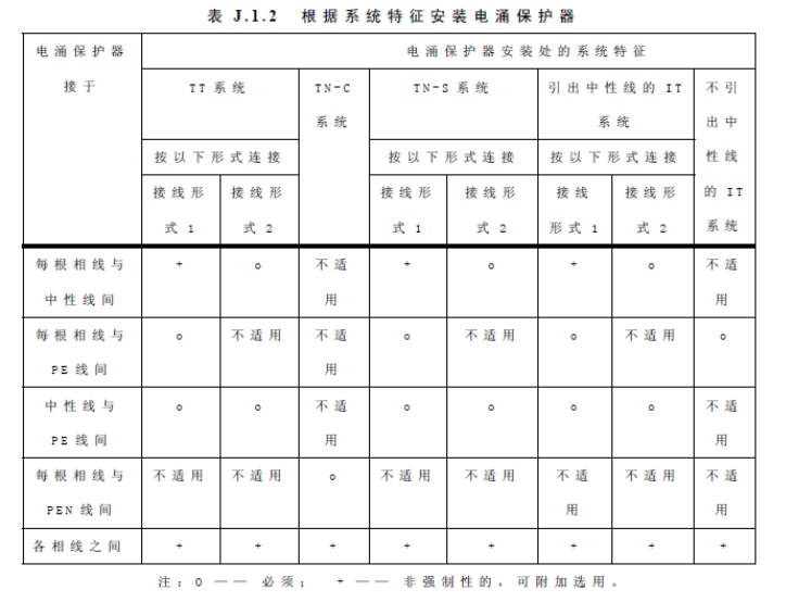 浪涌保護(hù)器選型