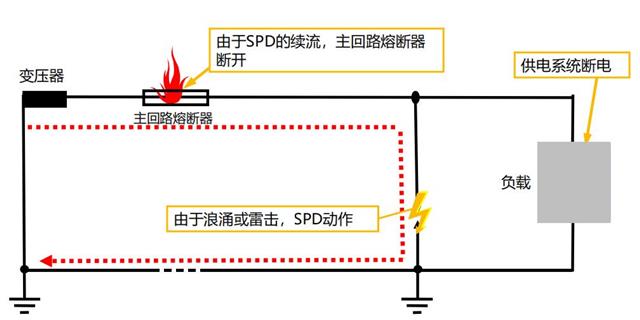 浪涌保護(hù)器