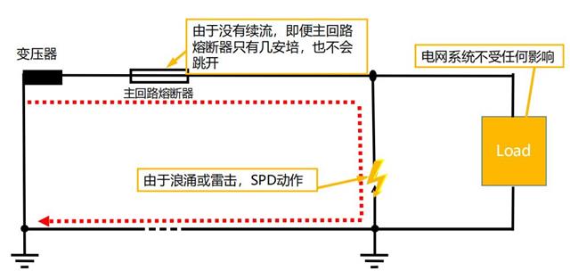 浪涌保護(hù)器