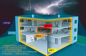 建筑物的一般防雷措施之防止電磁感應(yīng)的方法-點(diǎn)擊了解【易造】