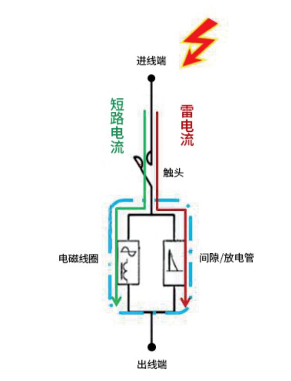 浪涌后備保護器怎么選擇？