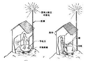 我們的祖先是怎么認(rèn)識(shí)雷電的？-原來(lái)有這種說(shuō)法(連載2)
