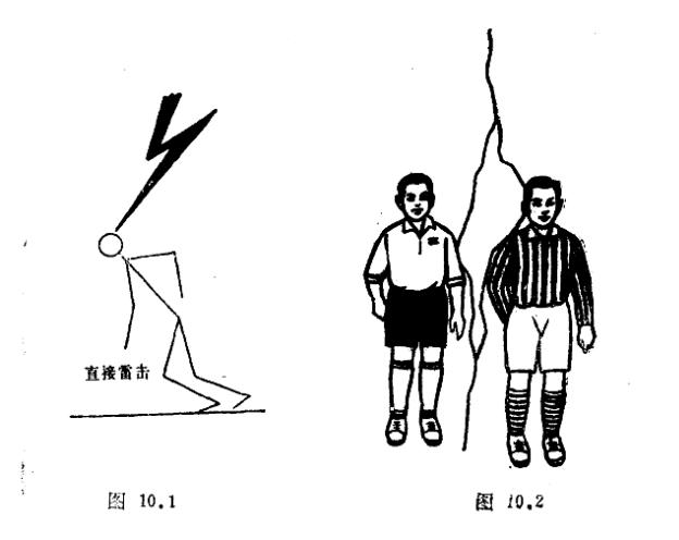 你見(jiàn)過(guò)被雷電擊斃的人嗎