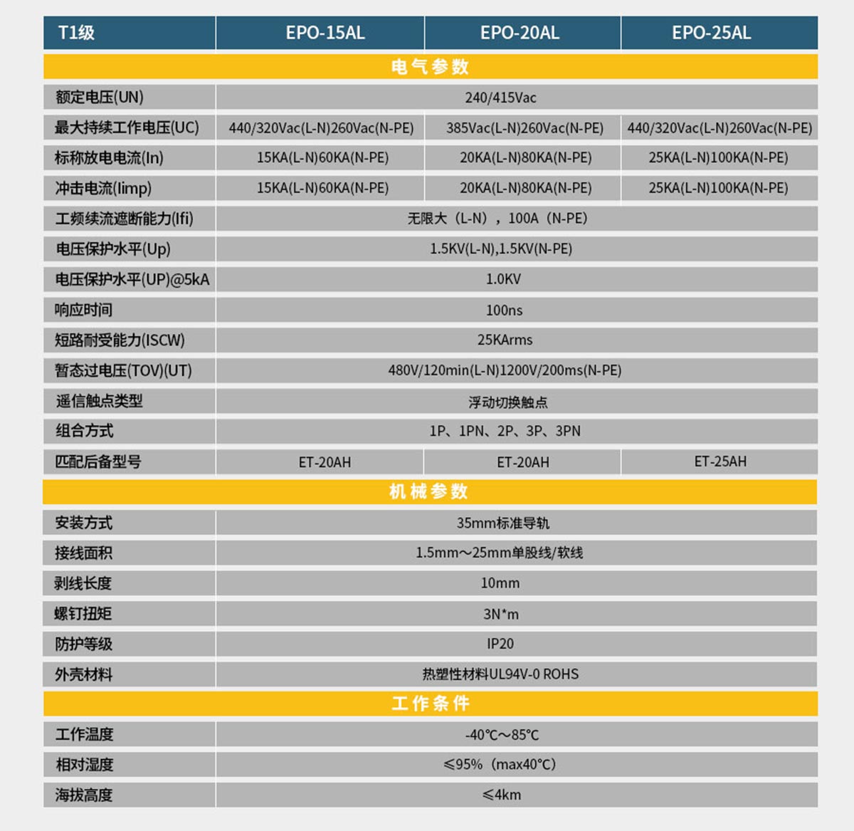 SPD浪涌保護器-規(guī)格參數(shù)