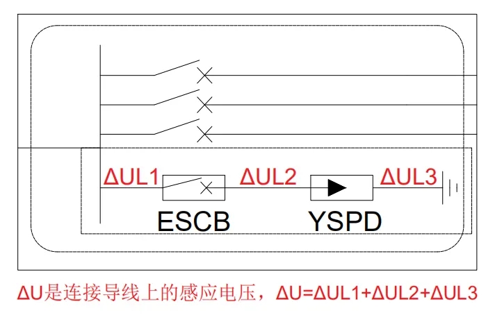 三相電源防雷器3PN和4P的區(qū)別
