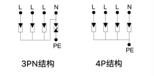 三相電源防雷器3PN和4P的區(qū)別