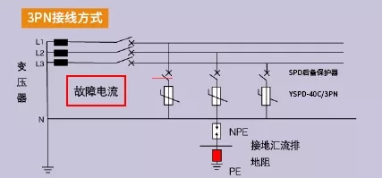 三相電源防雷器3PN和4P的區(qū)別-3PN