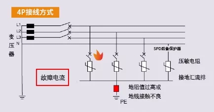 三相電源防雷器3PN和4P的區(qū)別-4P