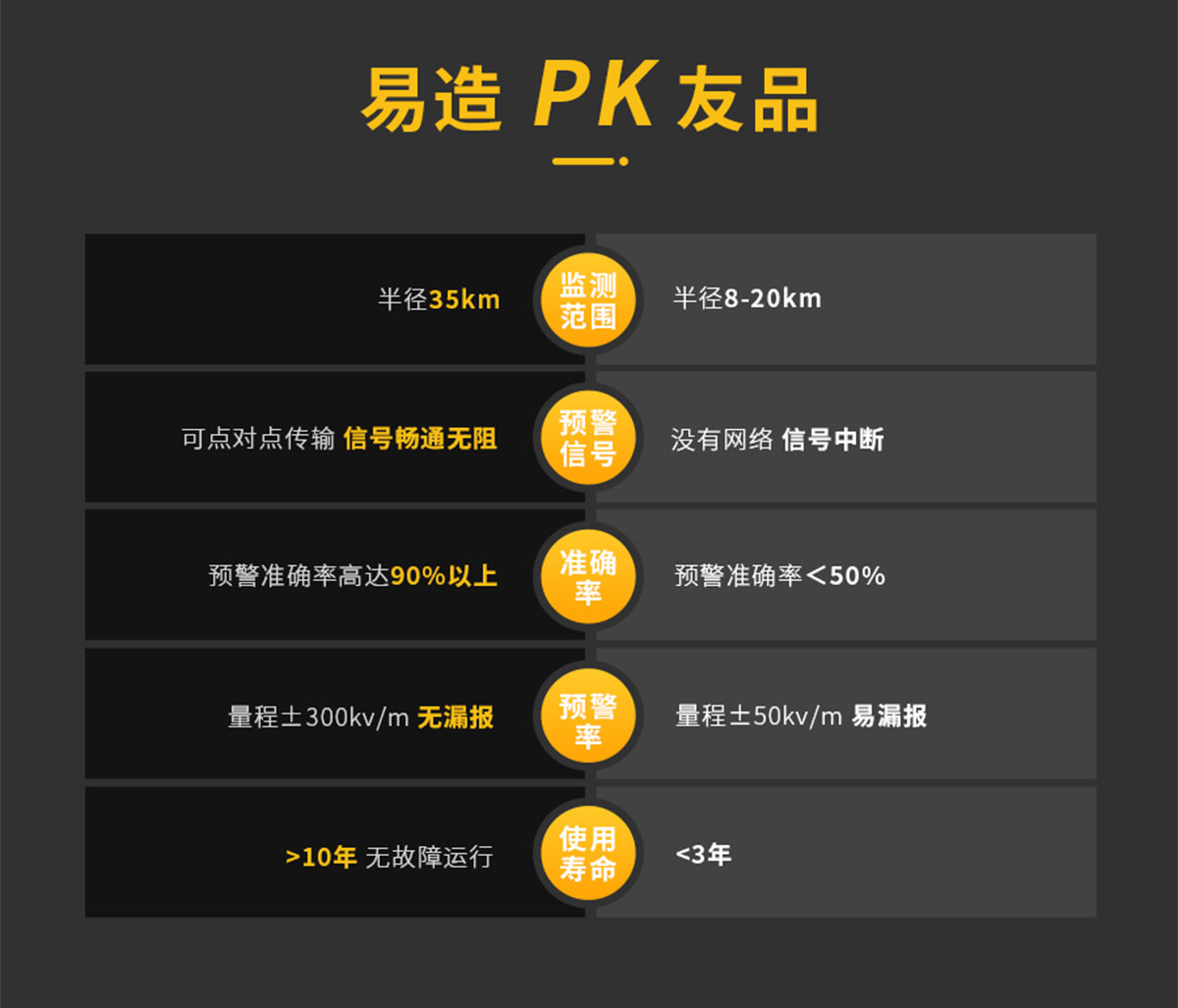 大氣電場儀