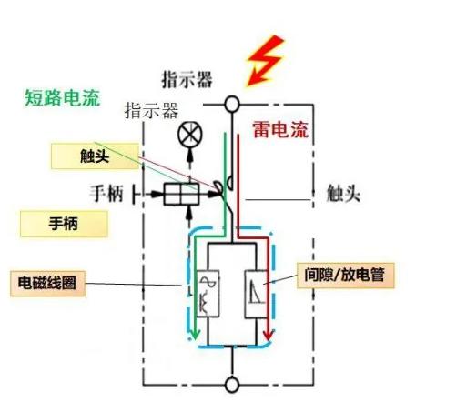 為什么后備保護器能取代斷路器保護SPD？