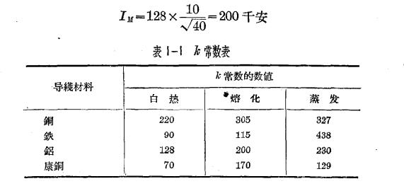 雷雨的形成及雷電的特性-雷電的效應(yīng)1