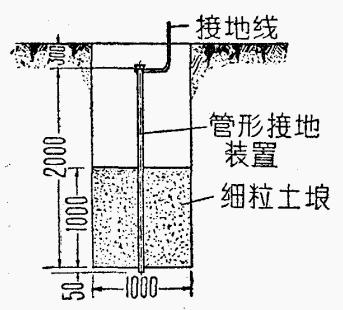 怎樣設(shè)計建筑物的防雷設(shè)備