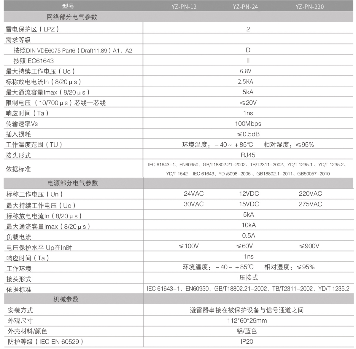 監(jiān)控型號防雷器