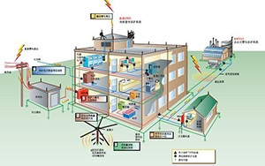 怎樣設(shè)計(jì)建筑物的防雷設(shè)備——建筑物的金屬部件【連載6】