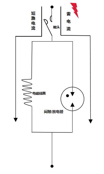 浪涌保護(hù)器后備保護(hù)