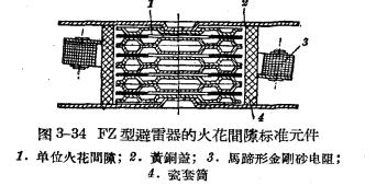 防雷設(shè)備的構(gòu)造與運(yùn)行-閥型避雷器-點(diǎn)擊查看(連載3)