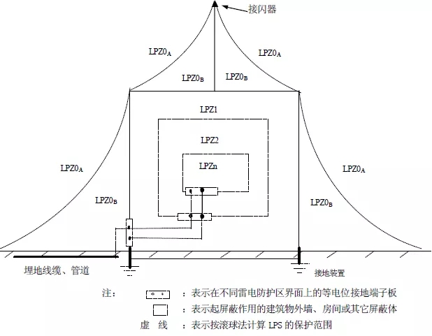  如何選擇第一級防雷器