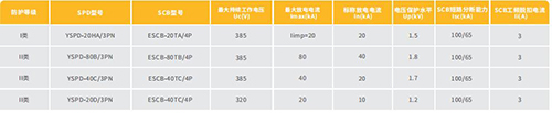 SCB后備保護(hù)器型號(hào)規(guī)格-示意圖