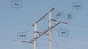 防雷設(shè)備的構(gòu)造與運行-避雷針及避雷線-點擊直接查看【易造防雷】