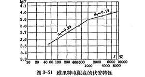 防雷設(shè)備的構(gòu)造與運(yùn)行-閥型避雷器-詳情了解【易造防雷】