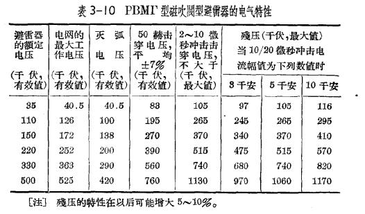 防雷設(shè)備的構(gòu)造與運(yùn)行-閥型避雷器-電氣特點(diǎn)