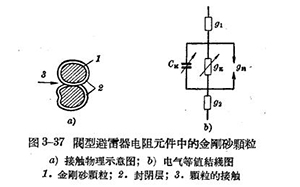 防雷設(shè)備的構(gòu)造與運(yùn)行-閥型避雷器-每日更新點(diǎn)擊了解(連載4)【易造防雷】