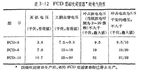 防雷設(shè)備的構(gòu)造與運(yùn)行-閥型避雷器-特性