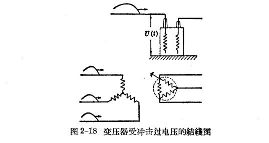 防雷工作中的電磁波過(guò)程-變壓器線圈中的振蕩過(guò)程-構(gòu)線圖