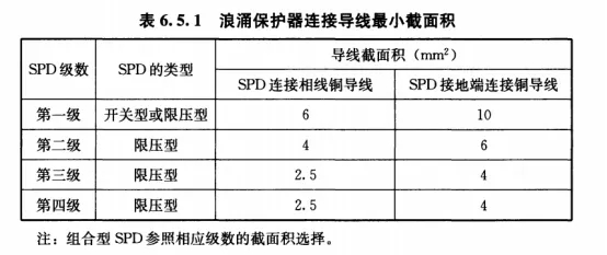 浪涌保護器的安裝及保護-導線<span style=