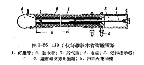 管型避雷器和保護(hù)間隙-管型避雷器的結(jié)構(gòu)和特性-查看詳情(連載3)【易造防雷】