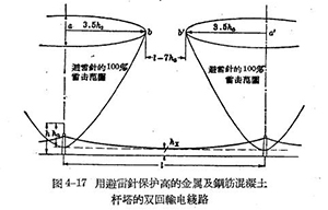 架空線路的防雷保護(hù)-查看詳情(連載6)【易造防雷】