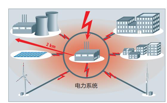雷擊造成建筑物和設施的風險-點擊查看【易造防雷】