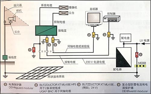 視頻監(jiān)控系統(tǒng)的雷電和電涌保護(hù)