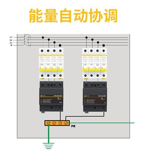 電子設(shè)備怎樣防雷？—安裝電涌保護(hù)器的作用-能量自動(dòng)協(xié)調(diào)