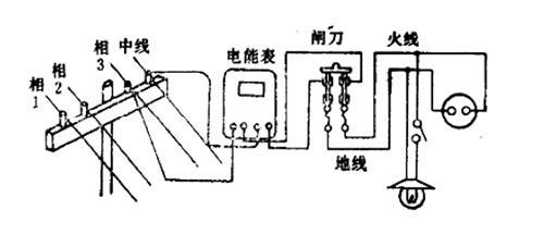 為什么已經(jīng)斷開(kāi)電源的電器外殼卻還這么危險(xiǎn)呢-點(diǎn)擊查看--易造防雷