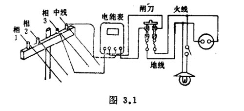 為什么已經(jīng)斷開電源的電器外殼卻還這么危險