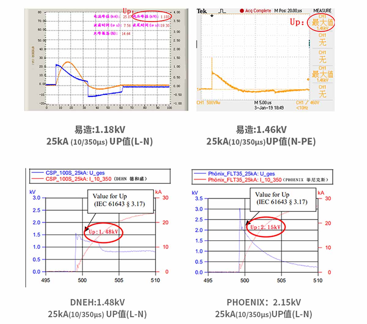 浪涌保護器VS國際友品