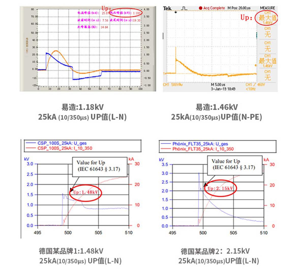 SPD浪涌保護器 殘壓低 保護設(shè)備持續(xù)有效